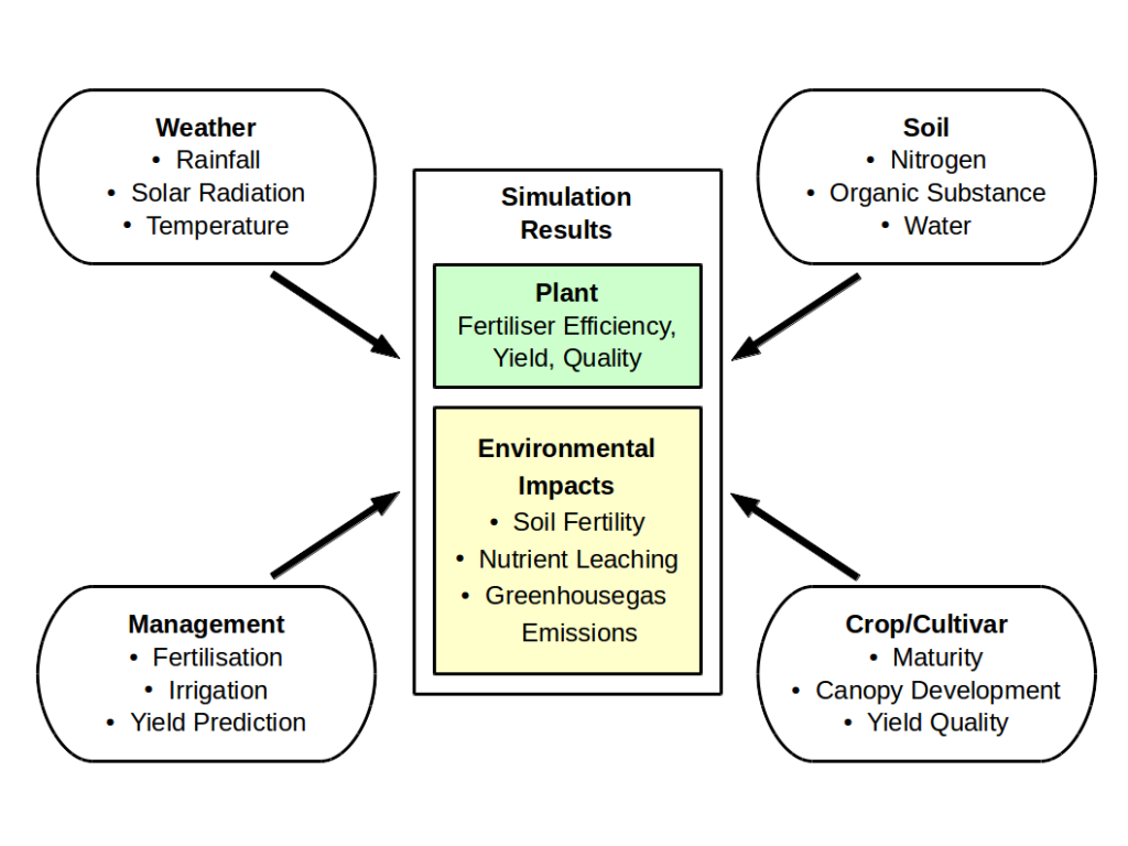 farming.software_crop-model
